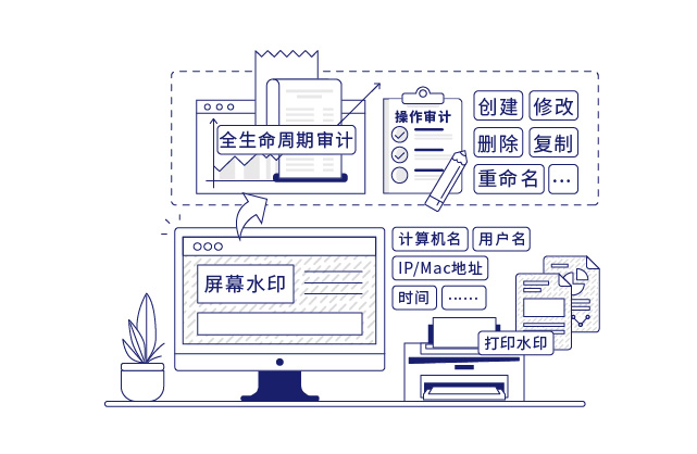 IP-guard审计终端操作(zuò)行為(wèi)