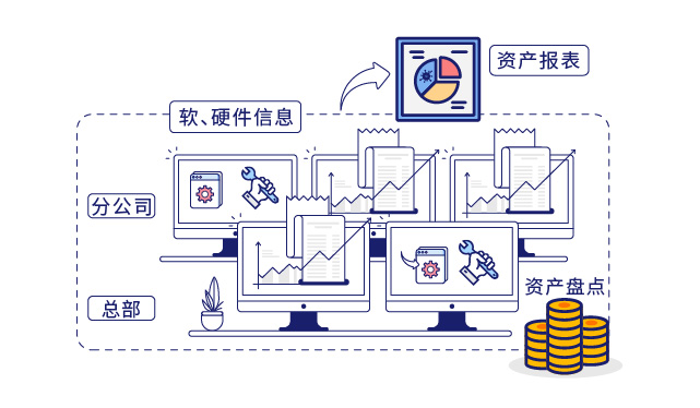 IP-guard审计终端操作(zuò)行為(wèi)