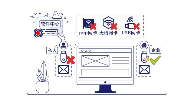 IP-guard规范终端操作(zuò)行為(wèi)
