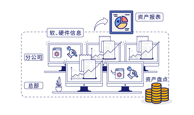 IP-guard提高运维工(gōng)作(zuò)效率